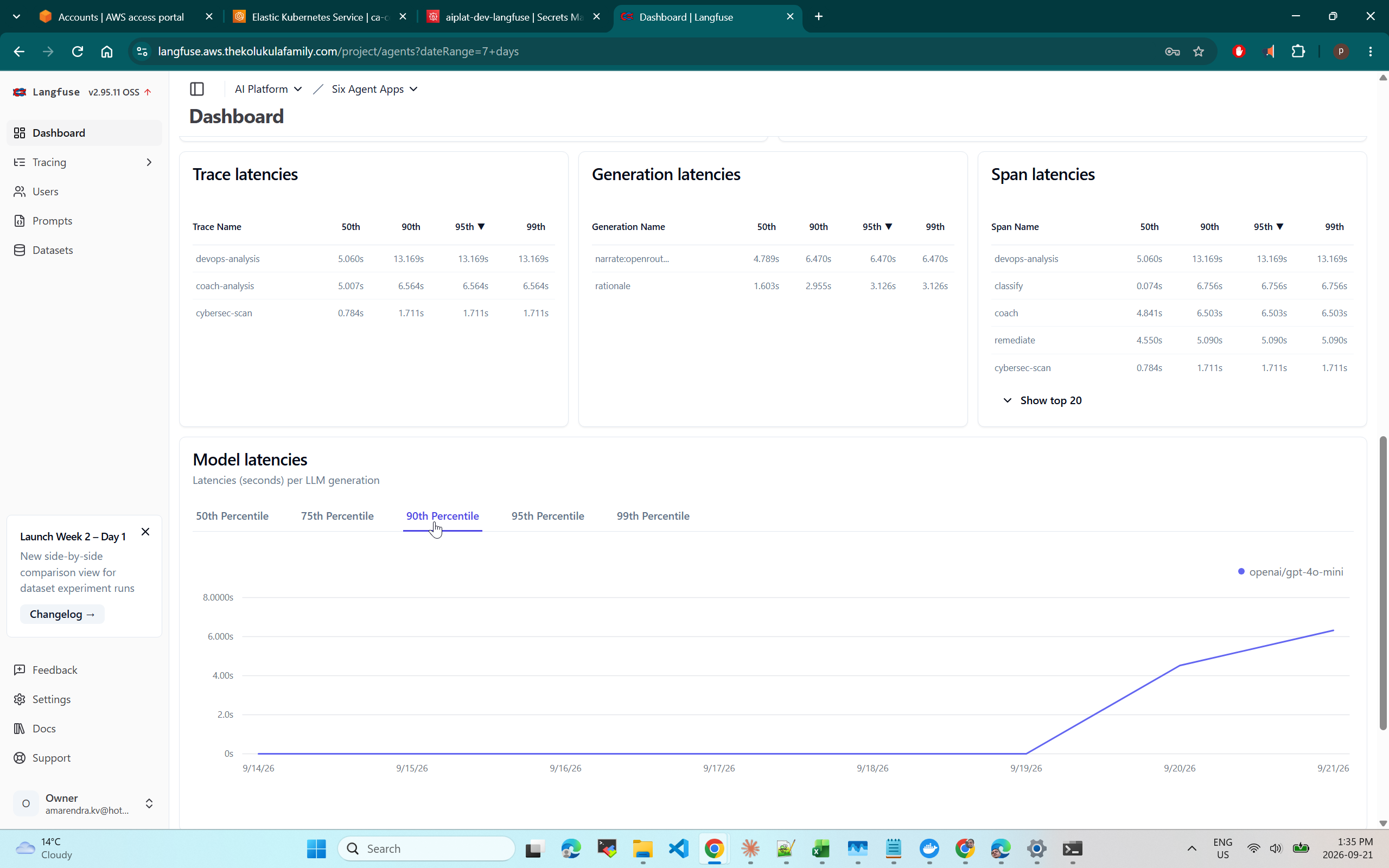 AI response times