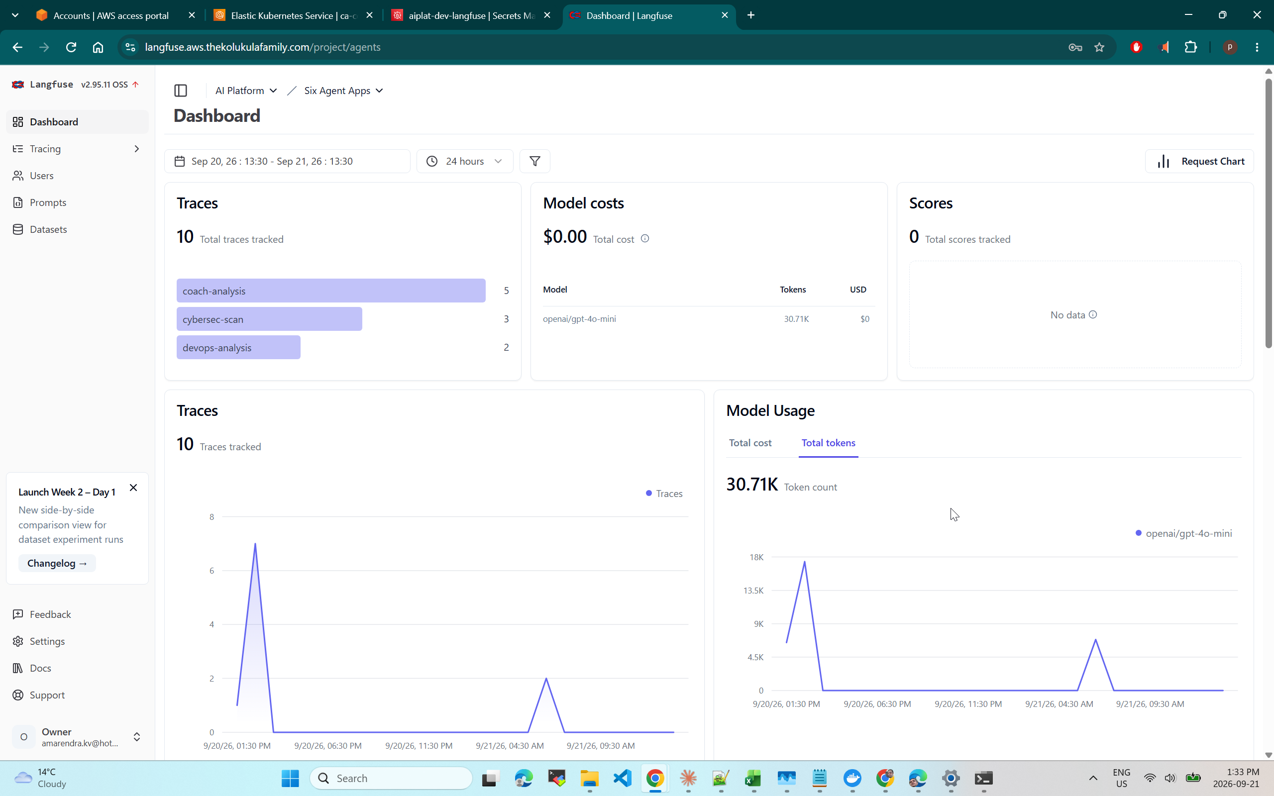 AI usage tracking