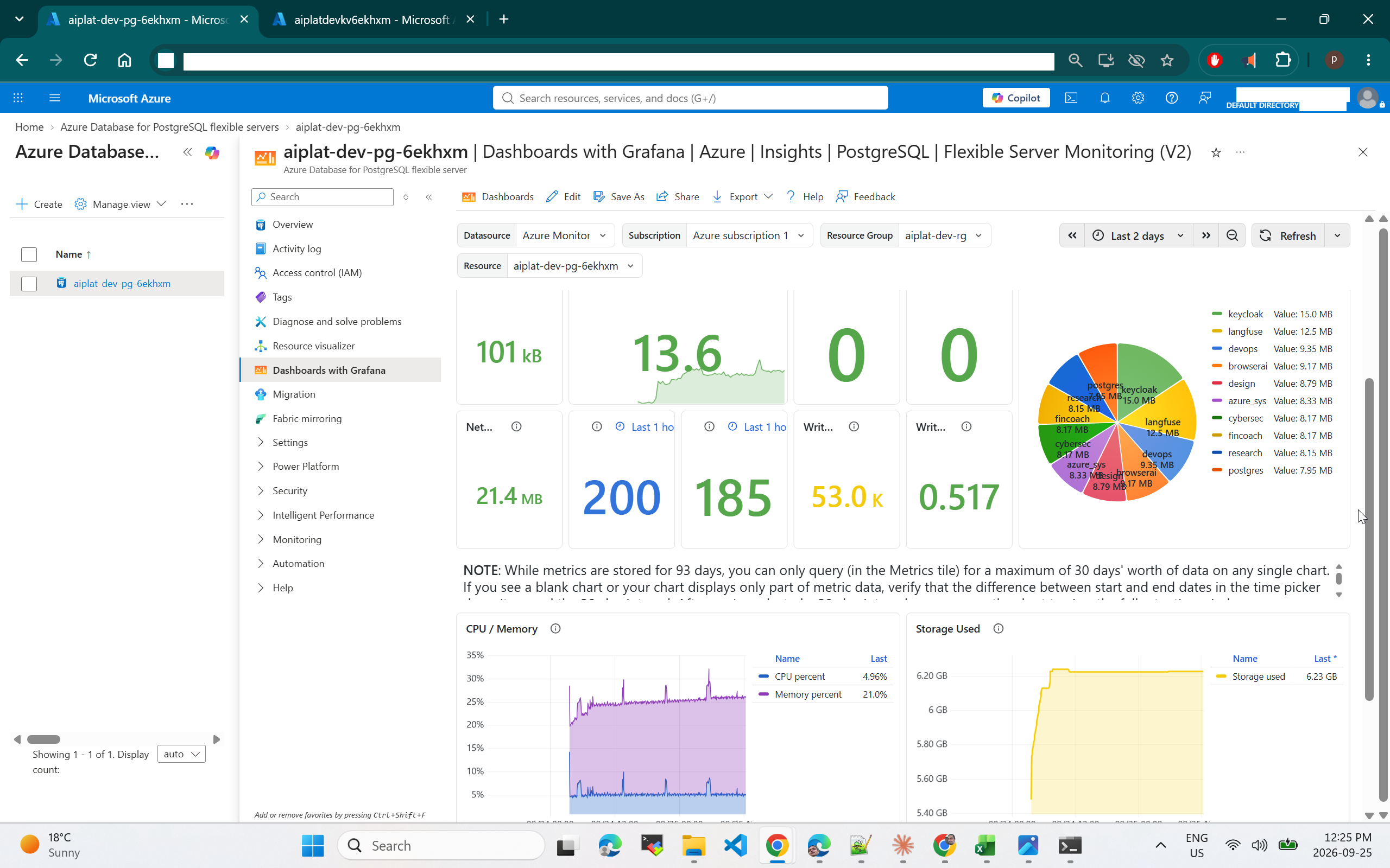 Database monitoring