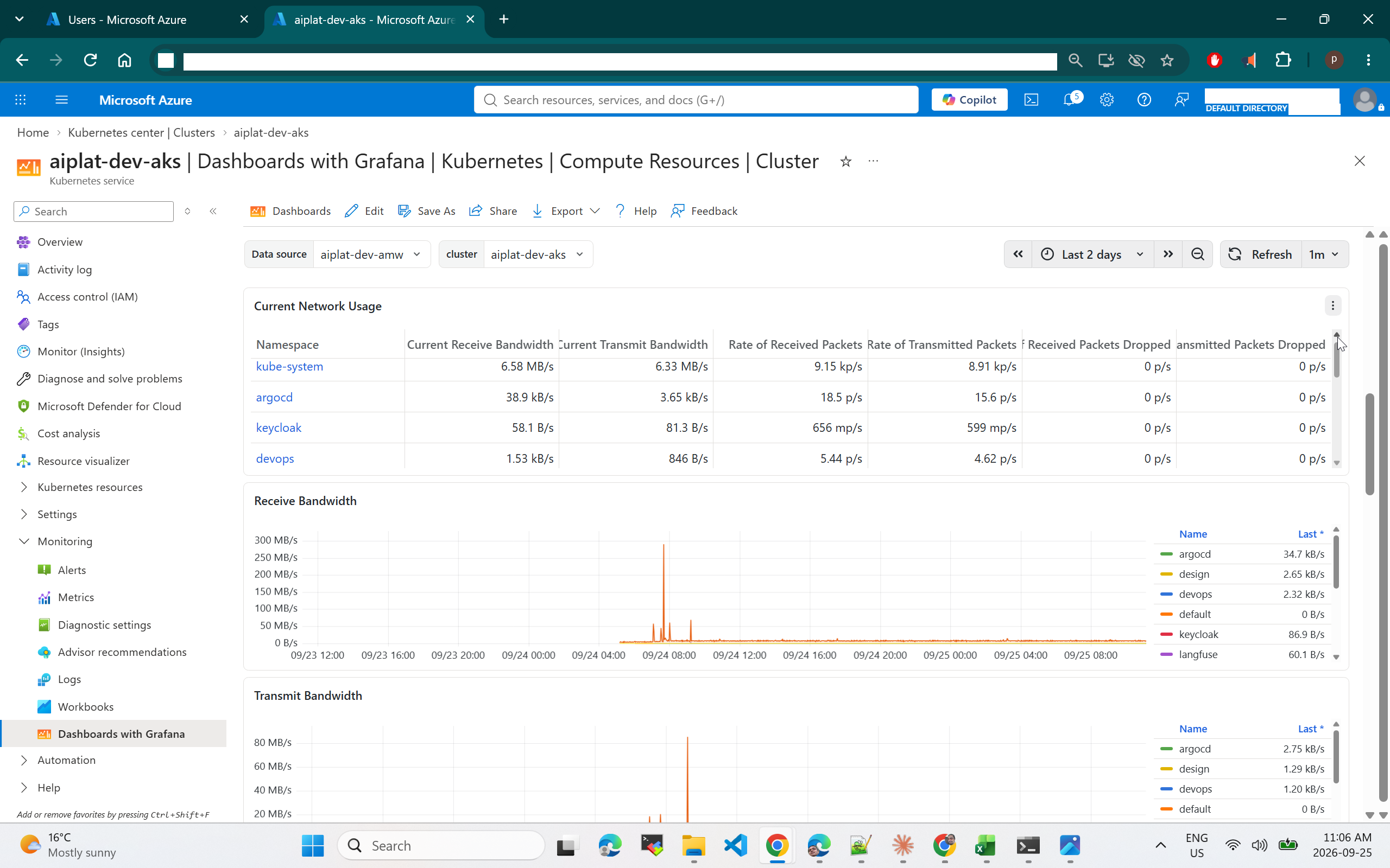 Network dashboard